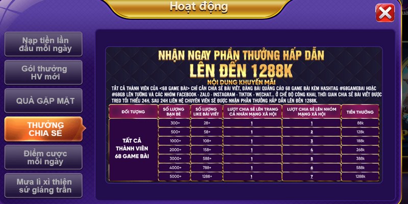 Chương trình khuyến mãi 68 game bài là một trong những chính sách hấp dẫn